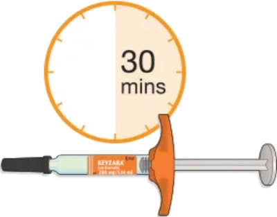 lay syringe flat for 30 minutes